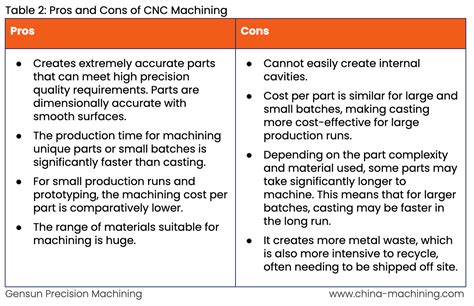 cnc machine benefits|cnc machine pros and cons.